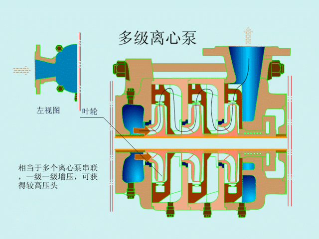 多級(jí)離心泵